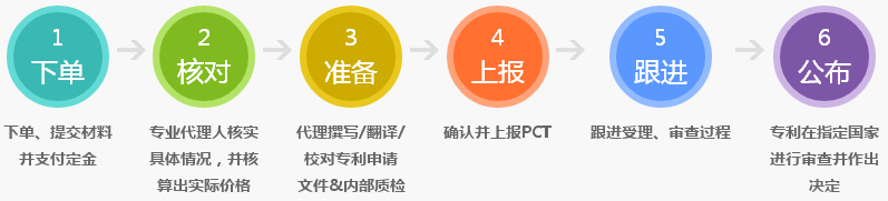 pct-2.png